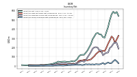 Inventory Work In Process Net Of Reserves