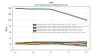 Lessee Operating Lease Liability Undiscounted Excess Amount