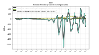 Net Cash Provided By Used In Investing Activities