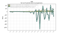 Payments For Proceeds From Other Investing Activities