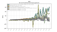 Increase Decrease In Prepaid Deferred Expense And Other Assets