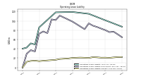 Operating Lease Liability Current