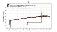 Common Stock Shares Outstanding