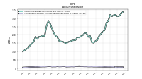 Allowance For Doubtful Accounts Receivable Current