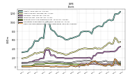 Cash And Cash Equivalents At Carrying Value
