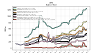 Cash And Cash Equivalents At Carrying Value