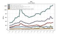 Prepaid Expense And Other Assets Current