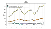 Other Nonoperating Income Expense