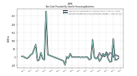 Net Cash Provided By Used In Financing Activities