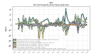Increase Decrease In Prepaid Deferred Expense And Other Assets