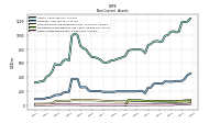 Other Assets Noncurrent