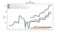 Other Liabilities Noncurrent