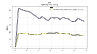 Operating Lease Liability Current
