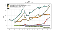 Accumulated Other Comprehensive Income Loss Net Of Tax