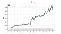 Allowance For Doubtful Accounts Receivable Current