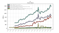 Cash And Cash Equivalents At Carrying Value