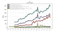 Other Assets Current