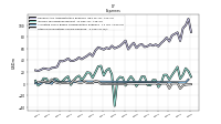 Other Nonoperating Income Expense