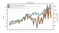 Other Comprehensive Income Loss Net Of Tax