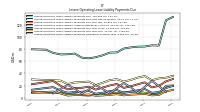 Lessee Operating Lease Liability Payments Due Year Four