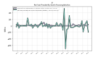 Net Cash Provided By Used In Financing Activities