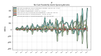 Increase Decrease In Accounts Receivable