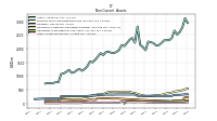 Other Assets Noncurrent