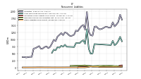 Other Liabilities Noncurrent