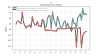 Other Nonoperating Income Expense