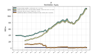 Accumulated Other Comprehensive Income Loss Net Of Tax