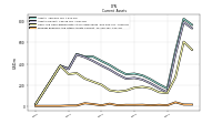 Prepaid Expense And Other Assets Current