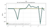 Net Cash Provided By Used In Investing Activities