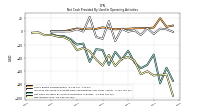 Net Income Loss