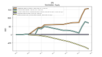 Retained Earnings Accumulated Deficit