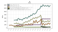 Intangible Assets Net Excluding Goodwill