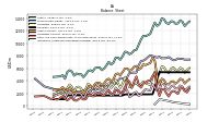 Intangible Assets Net Excluding Goodwill