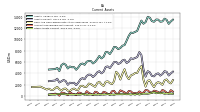 Other Assets Current