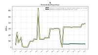 Dividends Common Stock Cash