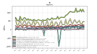 Interest Expense