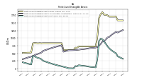 Finite Lived Intangible Assets Net