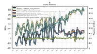 Other Comprehensive Income Loss Net Of Tax