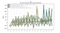 Increase Decrease In Accounts Receivable