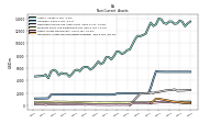 Intangible Assets Net Excluding Goodwill