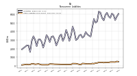 Other Liabilities Noncurrent