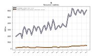 Deferred Income Tax Liabilities Net