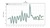 Common Stock Dividends Per Share Declared