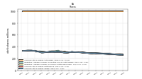 Common Stock Shares Issued