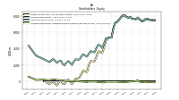 Accumulated Other Comprehensive Income Loss Net Of Tax