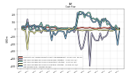 Net Income Loss