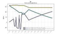 Finite Lived Intangible Assets Net